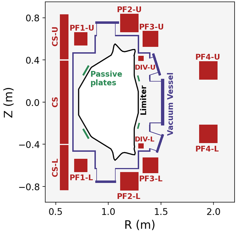 NTT cross-section with key components