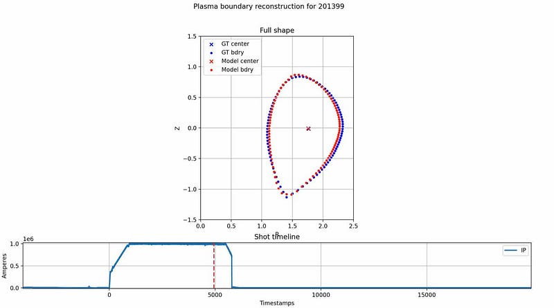 Plasma boundary reconstruction on an RL-controlled DIII-D pulse